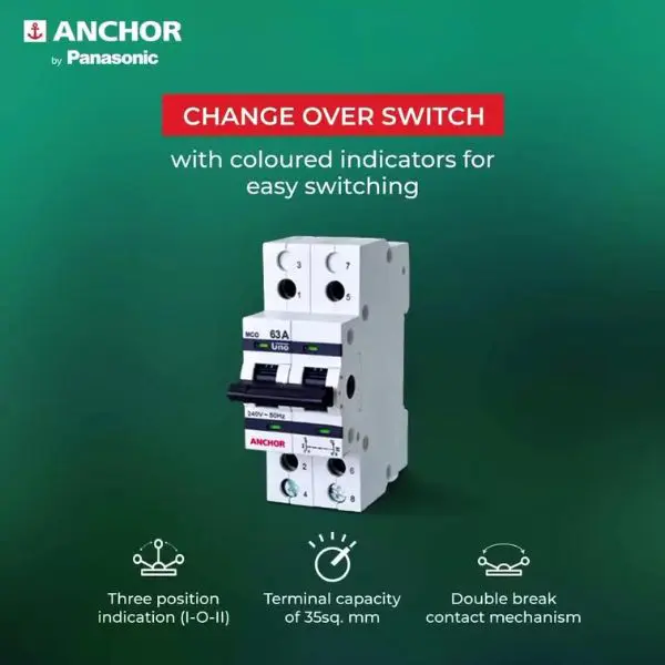 Extension Board Anchor Company